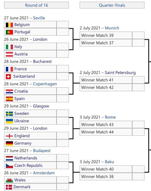 法国意大利最热!英德躲开死亡半区,胜者决赛可期